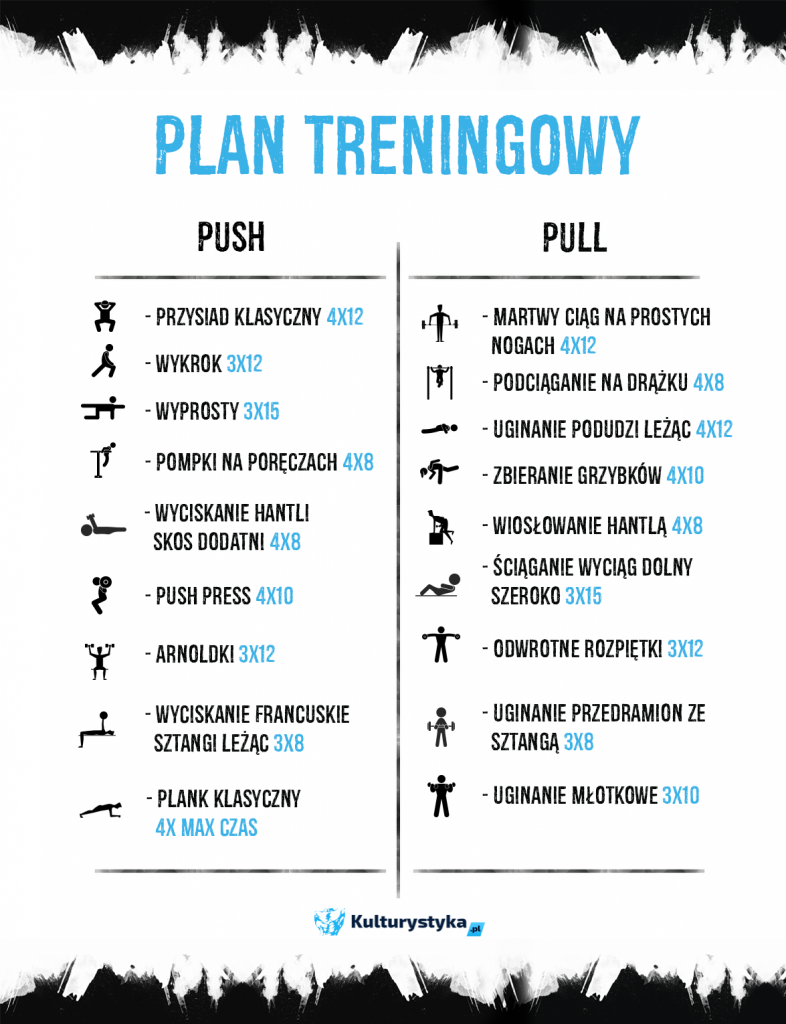 Dieta i trening na masę mięśniową Kulturystyka.pl